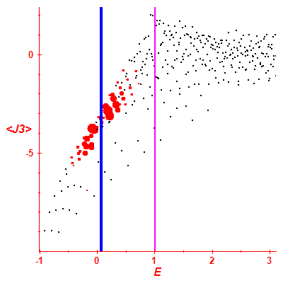 Peres lattice <J3>